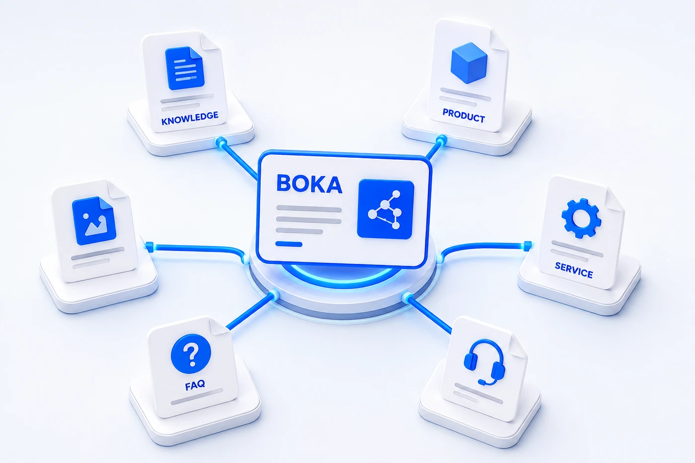 以 BOKA 品牌为中心连接产品、服务与常见问题的知识图谱